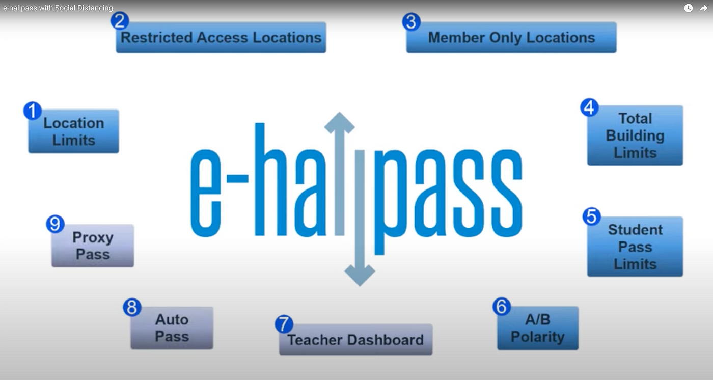 The Rise of eHallPass: Revolutionizing School Hallway Management