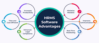 The Ultimate Guide to HRMS Software: Revolutionizing Human Resource Management